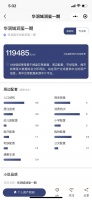 深圳“网红神盘”终结日光 市场预期依旧下行