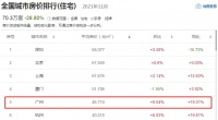 这个城市到底了，可以入场了！