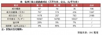 七成地块需摇号确定归属，杭州三轮土拍热度逆势而上