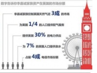 李嘉诚逃离英国，真相到底怎样？