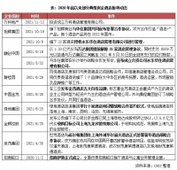 融创、万科成立酒店管理公司，开启房企运营新局面