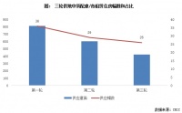 长沙第三轮集中供地平稳收官，全年宅地成交同比增25%