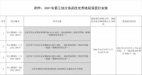 北京第三批集中供地：7宗地均获1家主体报名，4宗下周现场竞价