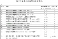北京今年供地收官 东三环三年后现房10.66万/平