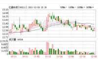 智能快讯|亿通科技：公司核心技术能满足智能家居场景需求