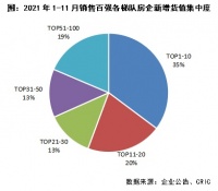 2021年中国房地产总结与展望 | 投资篇