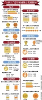 “十四五”时期北京将供应100万套住房