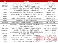 年终盘点丨市场篇（下）：加快多业态渗透，商业、城市服务持续升温