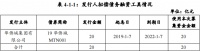 华侨城：拟发行20亿元超短期融资券