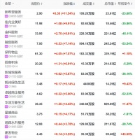 收官之战，物管公司都有哪些招数？