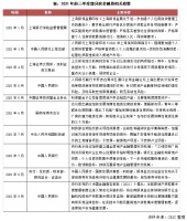 2021年中国房地产总结与展望 | 融资篇