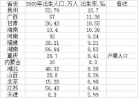 告急！14省份2020年出生率出炉 河南出生人口43年来首次低于百万
