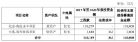 万科企业：拟下调“19万科01”公司债券票面利率