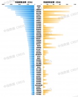 机构数据：建发房产2021年拿地销售比45.06%超红线5.06个百分点