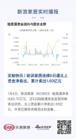 定制快讯 | 欧派家居连续5日遭北上资金净卖出