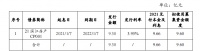 滨江集团：完成发行9.6亿元超短期融资券 票面利率4%