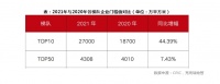 丁祖昱：物管企业发展“去地产化”需求凸显