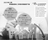 房价下跌城市数量增加 深圳二手房市场持续低迷