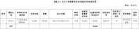 滁州城投：拟发行7亿元中期票据
