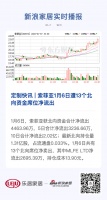 定制快讯 | 索菲亚1月6日遭13个北向资金席位净流出