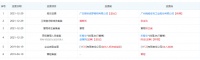 定制快讯|雅科波罗橱柜转让100%股份予海鸥住工