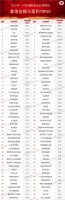 2021年湖南省招拍挂企业拿地TOP50