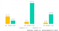 第三批集中供地倒计时：民营房企拿地意愿低迷，2022年土地市场能回暖？