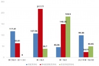备受瞩目的租赁行业，这些城市租赁价值仍待挖掘