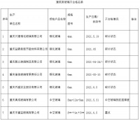 重庆市市场监督管理局抽查194批次建筑用玻璃产品 不合格7批次