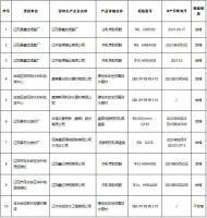 辽宁省辽阳市市场监督管理局抽查：1批次建筑防水卷材不合格