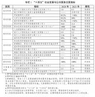 《“十四五”公共服务规划》：人口净流入大城市要大力发展保障性租赁住房