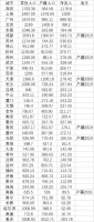 调控一年房价还在涨！这里千万不能买！