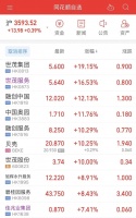 国企地产，可能要加速进场了
