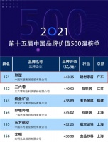 荣耀当选，用实力说话，中国联塑品牌价值最新出炉