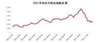 面向2022年 家电板块结构性机会几何？