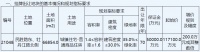 启东城投11.71亿元底价摘得南通1宗住宅用地