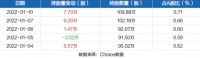 定制快讯|金牌厨柜01月10日获沪股通增持7.7万股
