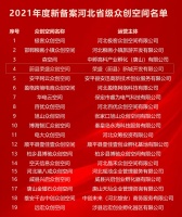 蔚县荣盛众创空间成功入选2021年度河北省级众创空间