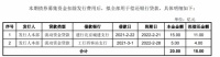 财面儿丨金隅集团拟发行15亿元可续期公司债券 用于偿还贷款