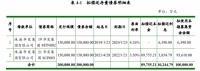财面儿丨华发集团拟发行10亿元中期票据 待偿还债券余额超千亿