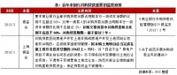 行业透视 | 并购贷能否引爆2022年房企收并购大潮