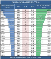 这些房子，千万别着急冲进去买！