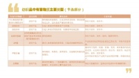 儿童床垫挑选9大避坑指南，1-2最怕的安全不达标的面料们