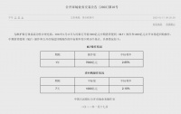 重磅！央行突然降息10个基点，什么信号？A股大涨！这一利率有望下调，关乎你的房贷