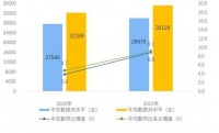 2021年全国居民人均可支配收入35128元！今年你“拖后腿”了吗？