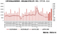 规模再新高难掩下行，2022年行业将进入负增长