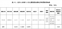 华侨城集团：完成发行15亿元中期票据 票面利率最高3.45%