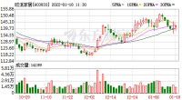 定制快讯|欧派家居表示CAXA全流程信息化系统已全面上线