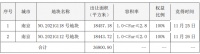 栖霞建设：2021年权益合同销售金额66.95亿元 同比增加104.49%