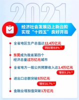 中国第一个12万亿GDP大省诞生！连续领跑33年 超世界90%国家